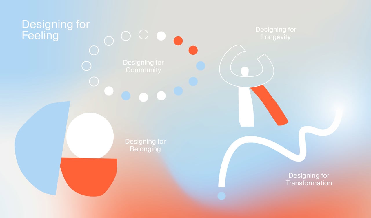 Introducing Further Neuroasthetics —a comprehensive cultural study exploring the emerging field of neuroaesthetics and its vast potential in design