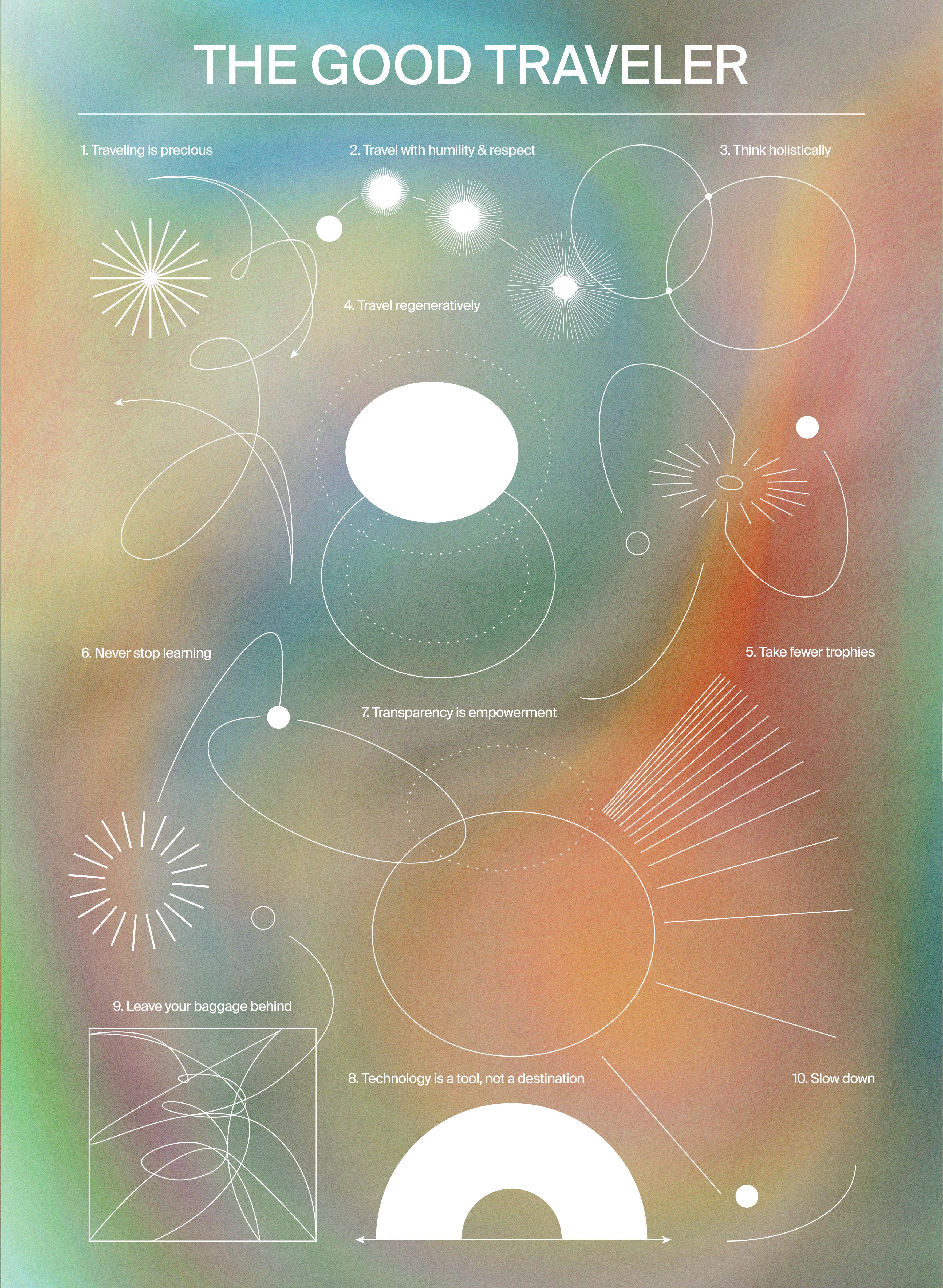 The Good Traveler About (1)