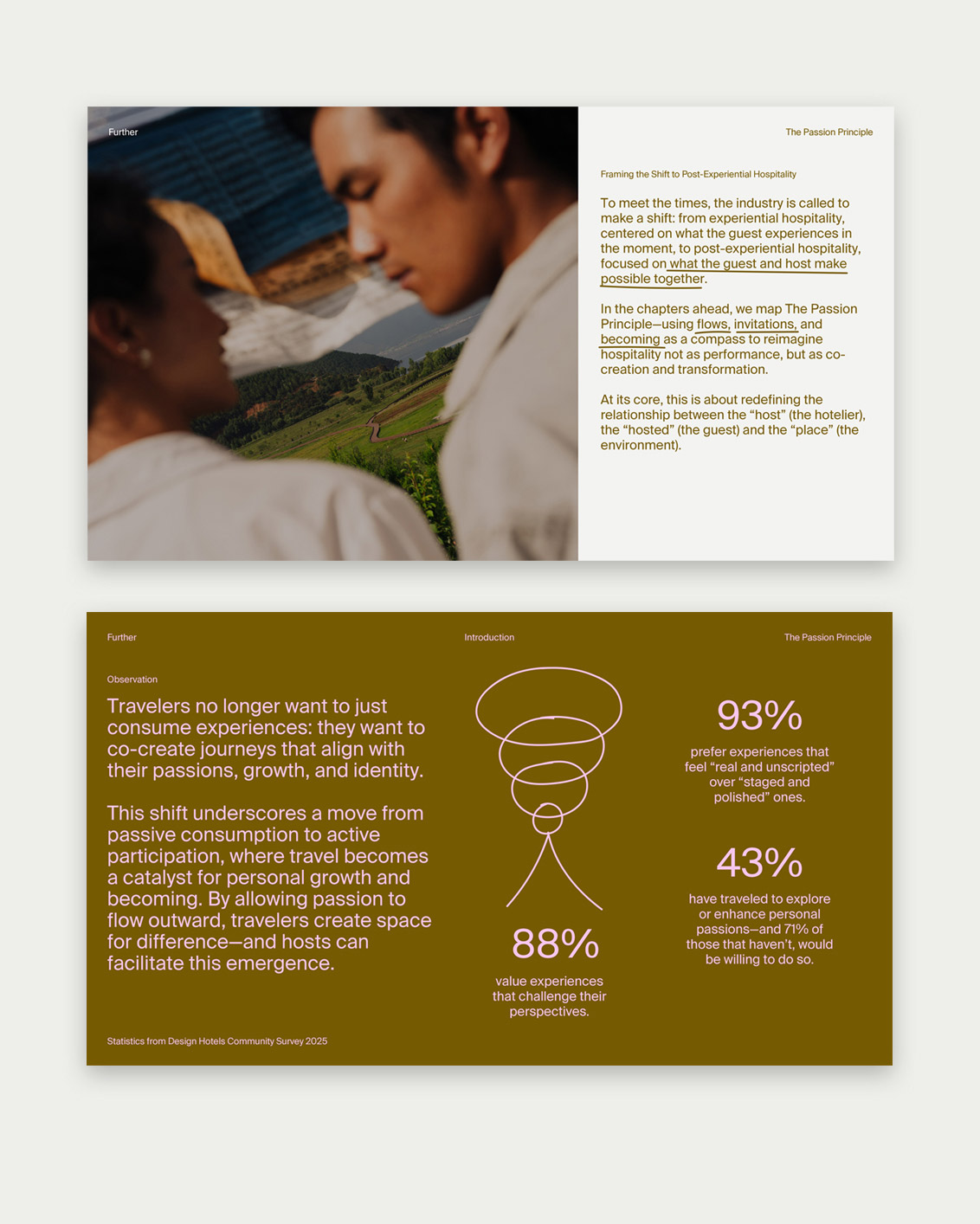 Further The Passion Principle Overview Carousel Slide 1